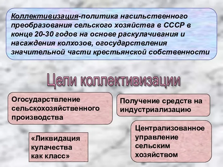 Цели коллективизации Огосударствление сельскохозяйственного производства «Ликвидация кулачества как класс» Получение средств