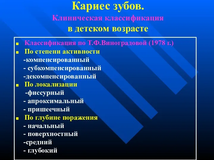 Кариес зубов. Клиническая классификация в детском возрасте Классификация по Т.Ф.Виноградовой (1978