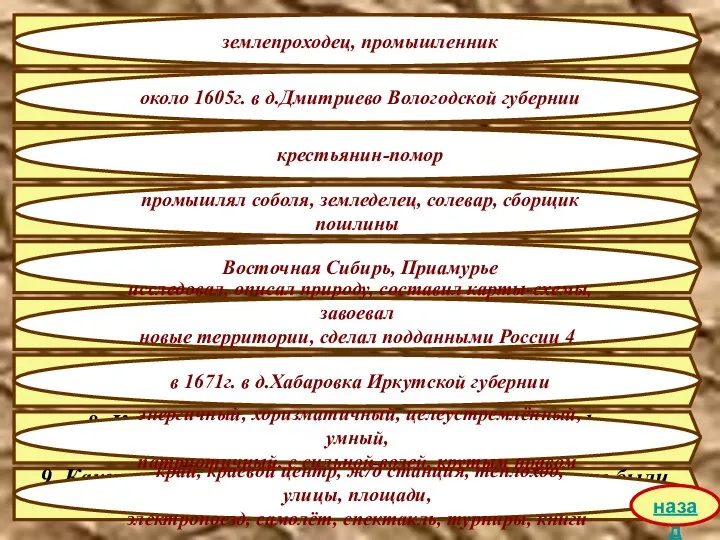 1. Кто такой Хабаров Ерофей Павлович? 2. Где и когда родился