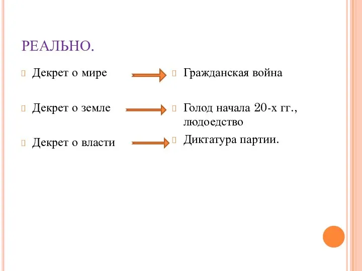 РЕАЛЬНО. Декрет о мире Декрет о земле Декрет о власти Гражданская