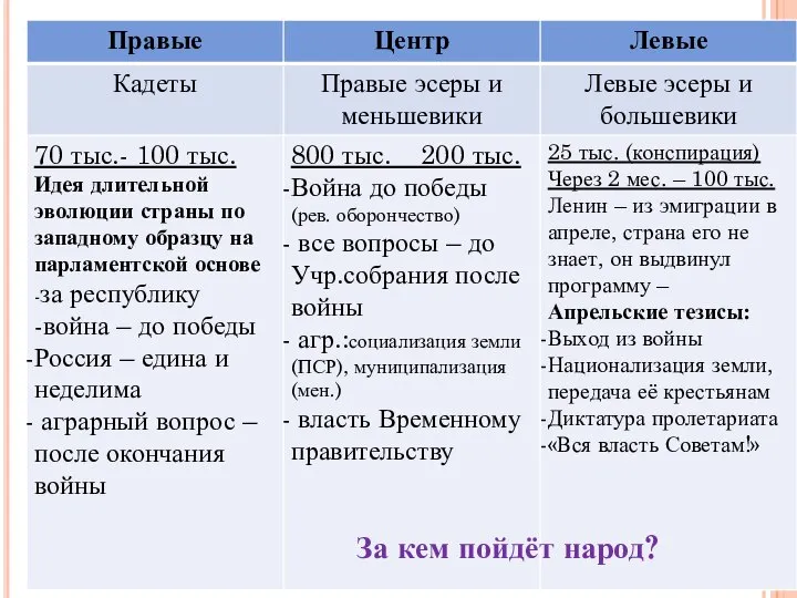 За кем пойдёт народ?