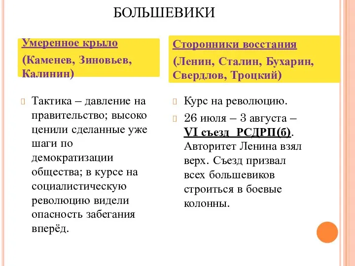 БОЛЬШЕВИКИ Тактика – давление на правительство; высоко ценили сделанные уже шаги