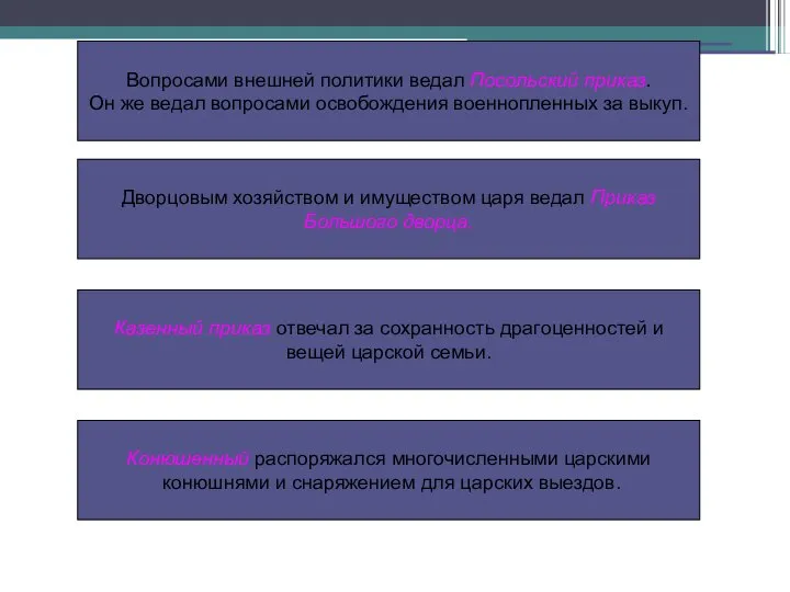 Вопросами внешней политики ведал Посольский приказ. Он же ведал вопросами освобождения