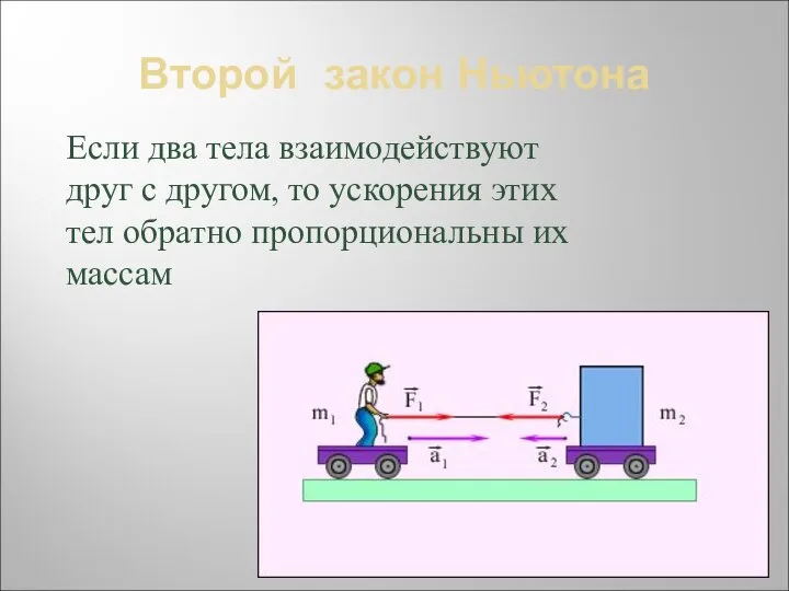 Второй закон Ньютона Если два тела взаимодействуют друг с другом, то