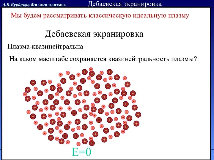 А.В.Бурдаков.Физика плазмы. Дебаевская экранировка Дебаевская экранировка Мы будем рассматривать классическую идеальную