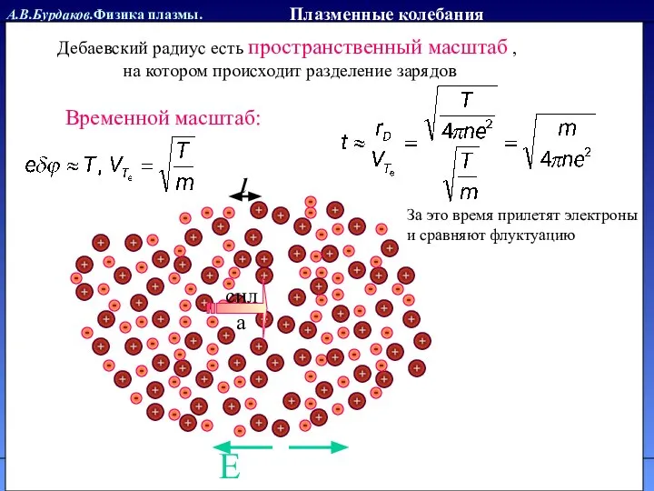 А.В.Бурдаков.Физика плазмы. Литература Плазменные колебания Дебаевский радиус есть пространственный масштаб ,