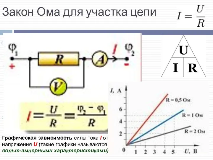 Закон Ома для участка цепи Закон Ома для однородного участка цепи: