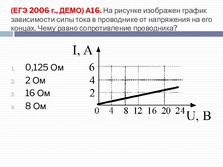 (ЕГЭ 2006 г., ДЕМО) А16. На рисунке изображен график зависимости силы