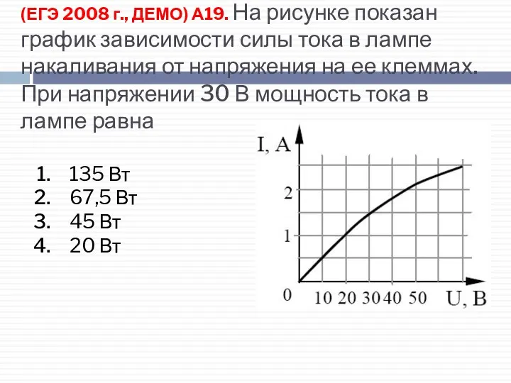 (ЕГЭ 2008 г., ДЕМО) А19. На рисунке показан график зависимости силы