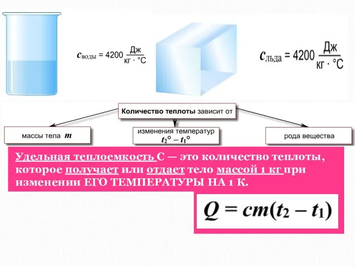 Количество теплоты. Удельная теплоемкость вещества Удельная теплоемкость С — это количество