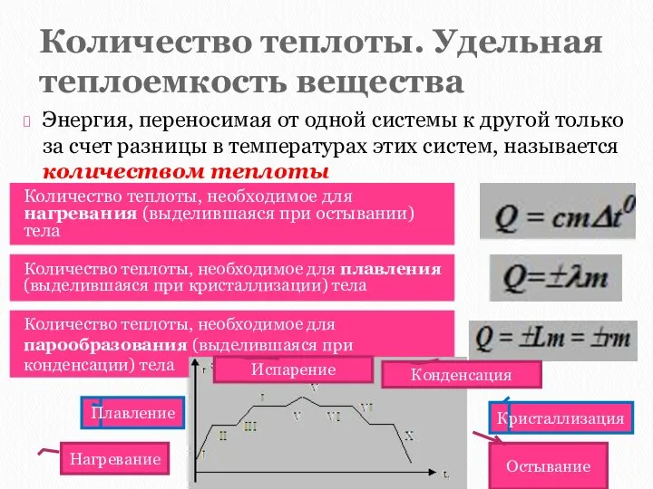 Количество теплоты. Удельная теплоемкость вещества Количество теплоты, необходимое для плавления (выделившаяся