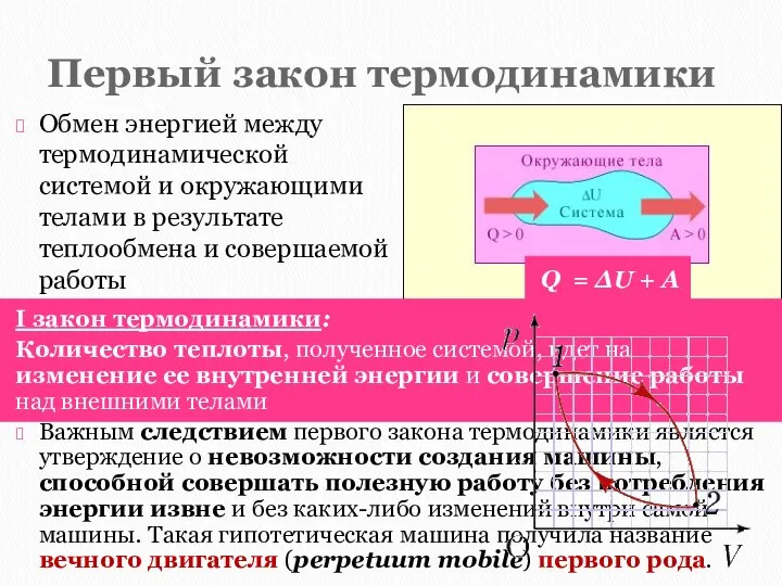 Первый закон термодинамики Обмен энергией между термодинамической системой и окружающими телами