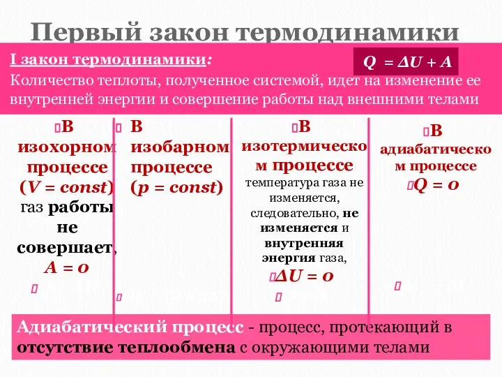 Первый закон термодинамики В изобарном процессе (p = const) Q =