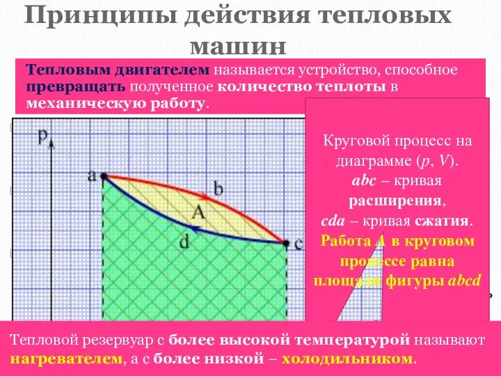 Принципы действия тепловых машин Тепловым двигателем называется устройство, способное превращать полученное