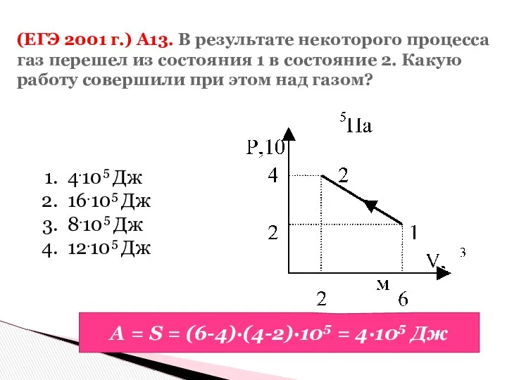 A = S = (6-4)∙(4-2)∙105 = 4∙105 Дж (ЕГЭ 2001 г.)