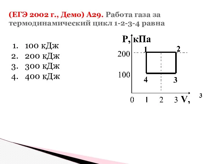 (ЕГЭ 2002 г., Демо) А29. Работа газа за термодинамический цикл 1-2-3-4