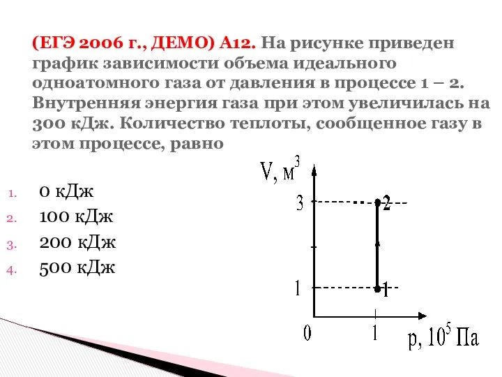 (ЕГЭ 2006 г., ДЕМО) А12. На рисунке приведен график зависимости объема