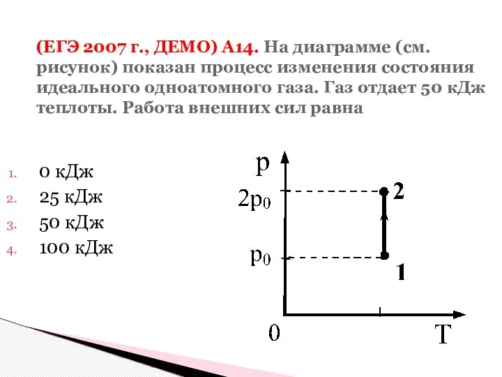 (ЕГЭ 2007 г., ДЕМО) А14. На диаграмме (см. рисунок) показан процесс