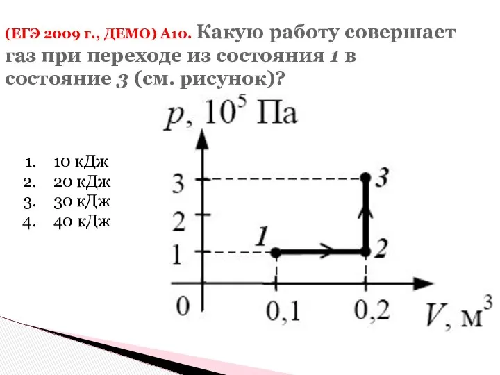 (ЕГЭ 2009 г., ДЕМО) А10. Какую работу совершает газ при переходе