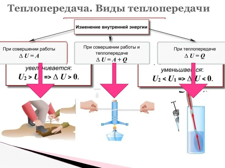 Теплопередача. Виды теплопередачи