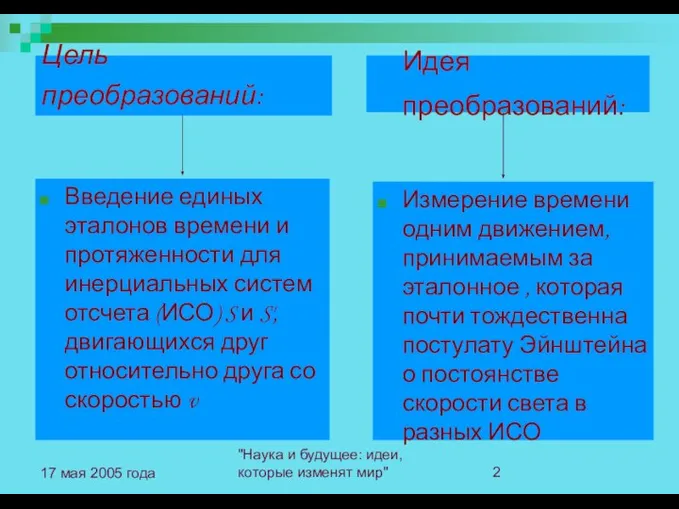 "Наука и будущее: идеи, которые изменят мир" 17 мая 2005 года