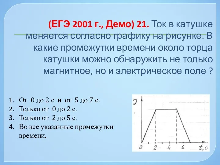 (ЕГЭ 2001 г., Демо) 21. Ток в катушке меняется согласно графику