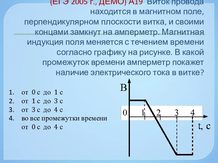 (ЕГЭ 2005 г., ДЕМО) А19. Виток провода находится в магнитном поле,