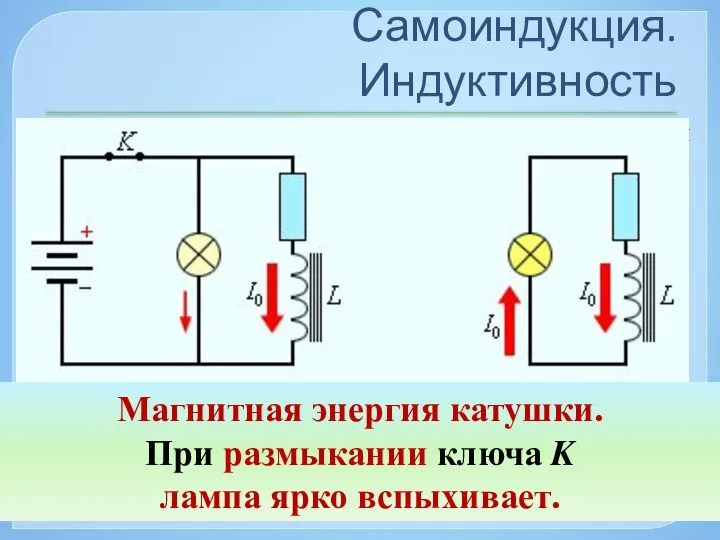 Самоиндукция. Индуктивность Самоиндукция является важным частным случаем электромагнитной индукции, когда изменяющийся