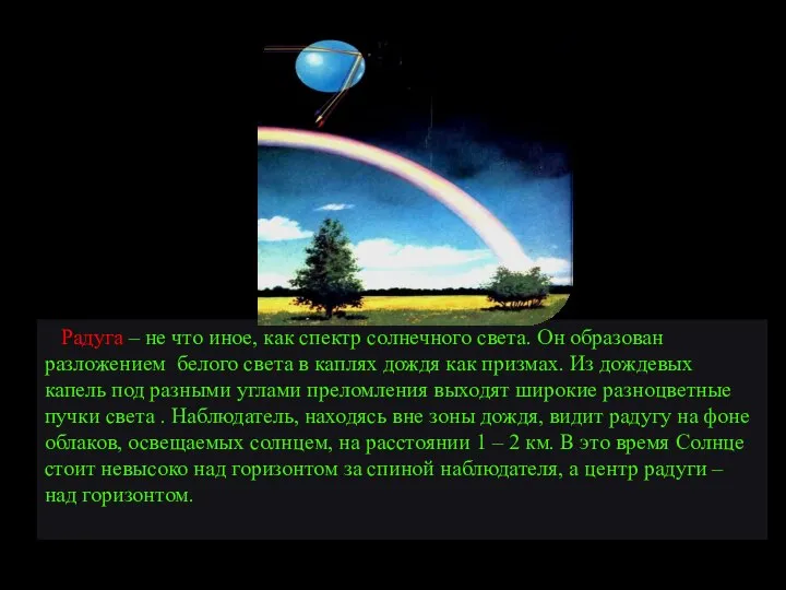 Радуга – не что иное, как спектр солнечного света. Он образован