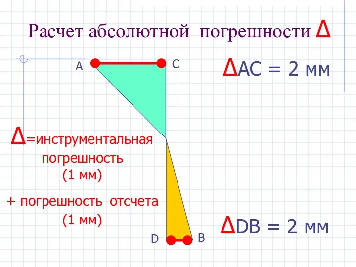 Расчет абсолютной погрешности Δ А С D B ΔAC = 2