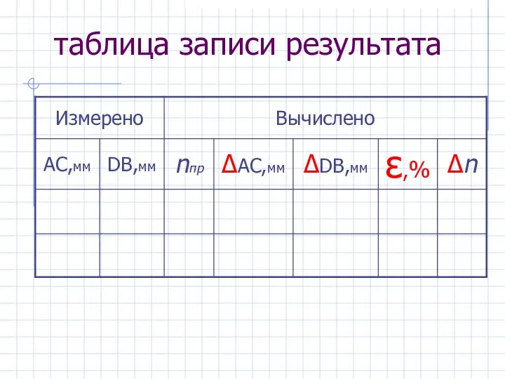 таблица записи результата