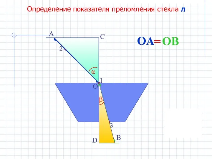 Определение показателя преломления стекла n C D