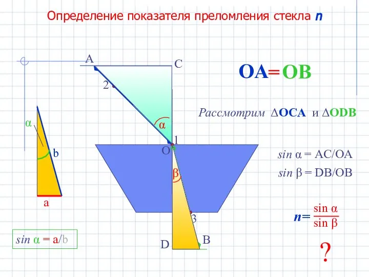 Определение показателя преломления стекла n C D Рассмотрим ΔOCA и ΔODB