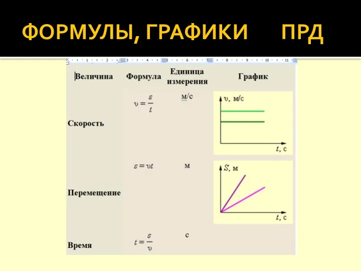 ФОРМУЛЫ, ГРАФИКИ ПРД