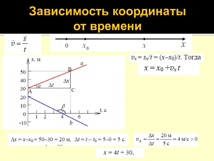 Зависимость координаты от времени