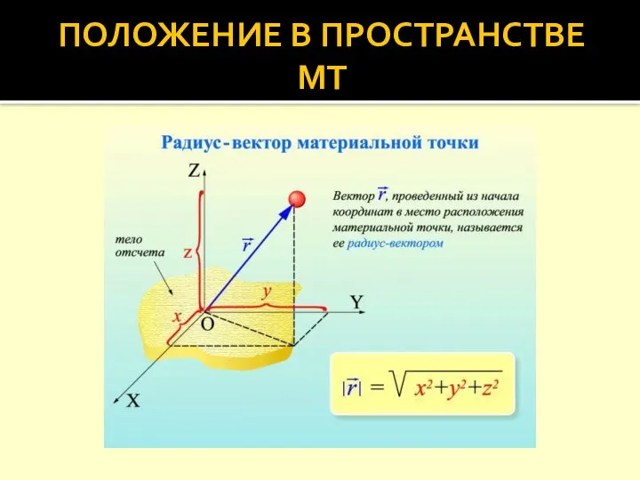 ПОЛОЖЕНИЕ В ПРОСТРАНСТВЕ МТ