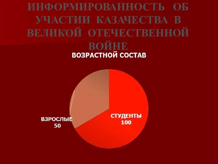 ИНФОРМИРОВАННОСТЬ ОБ УЧАСТИИ КАЗАЧЕСТВА В ВЕЛИКОЙ ОТЕЧЕСТВЕННОЙ ВОЙНЕ