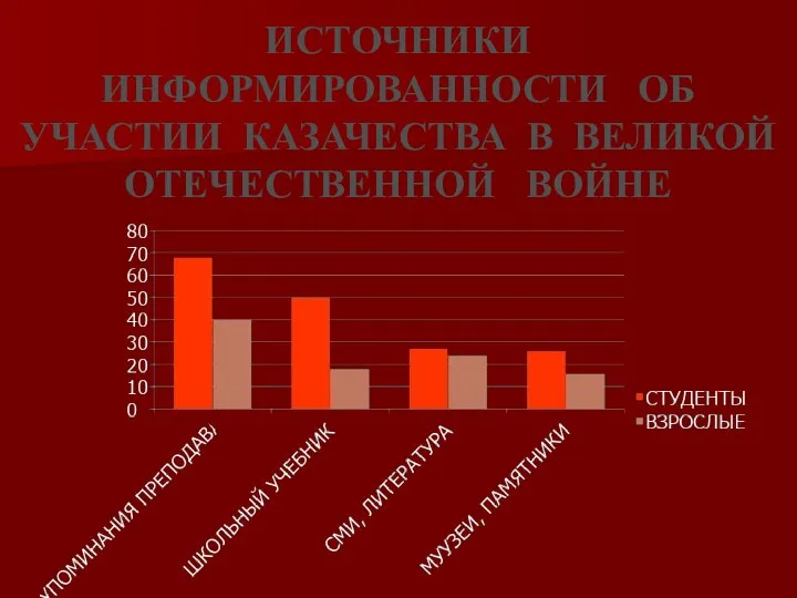 ИСТОЧНИКИ ИНФОРМИРОВАННОСТИ ОБ УЧАСТИИ КАЗАЧЕСТВА В ВЕЛИКОЙ ОТЕЧЕСТВЕННОЙ ВОЙНЕ