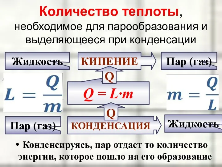 Количество теплоты, необходимое для парообразования и выделяющееся при конденсации Конденсируясь, пар