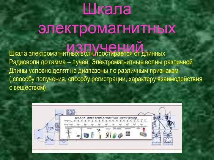 Шкала электромагнитных излучений. Шкала электромагнитных волн простирается от длинных Радиоволн до