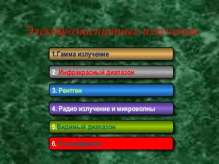 Электромагнитные излучения 1.Гамма излучение 2. Инфракрасный диапазон 3. Рентген 4. Радио