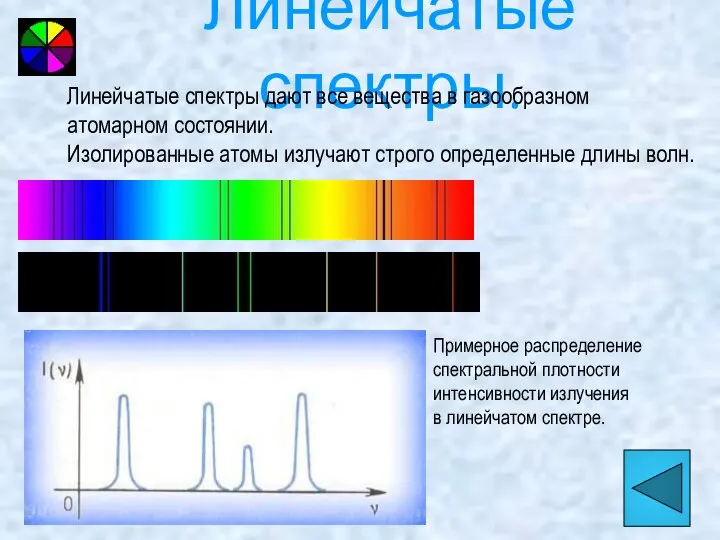 Линейчатые спектры. Примерное распределение спектральной плотности интенсивности излучения в линейчатом спектре.