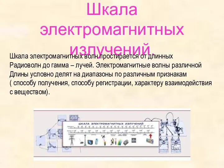 Шкала электромагнитных излучений. Шкала электромагнитных волн простирается от длинных Радиоволн до