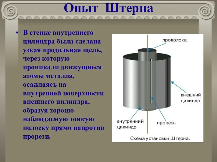 Опыт Штерна В стенке внутреннего цилиндра была сделана узкая продольная щель,