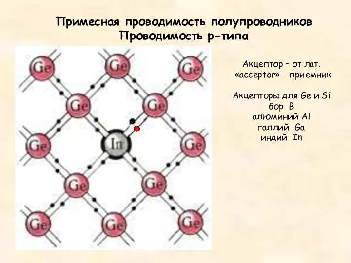 Примесная проводимость полупроводников Проводимость p-типа Акцептор – от лат. «acceptor» -