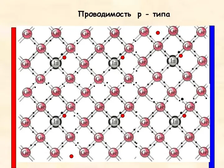 Проводимость p - типа