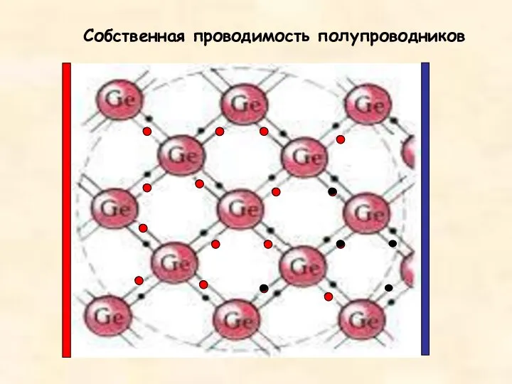 Собственная проводимость полупроводников