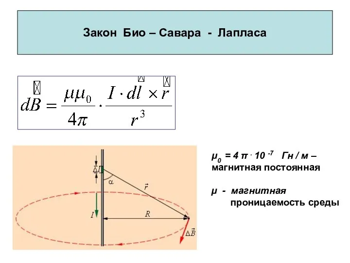 Закон Био – Савара - Лапласа μ0 = 4 π .