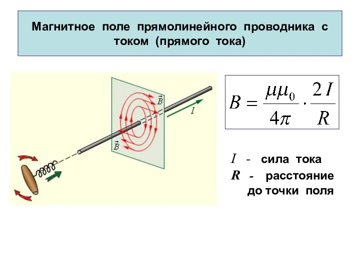 Магнитное поле прямолинейного проводника с током (прямого тока) I - сила