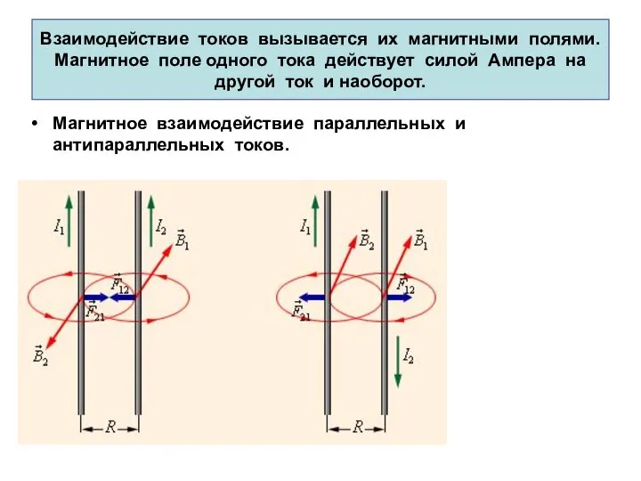 Взаимодействие токов вызывается их магнитными полями. Магнитное поле одного тока действует